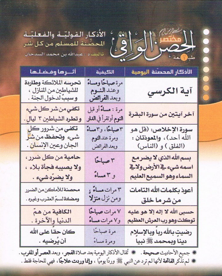 مختصر الحِصن الواقي (عبد الله بن محمد السدحان)