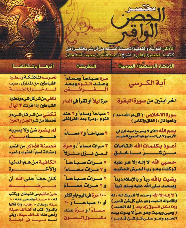 مختصر الحِصن الواقي (عبد الله بن محمد السدحان)